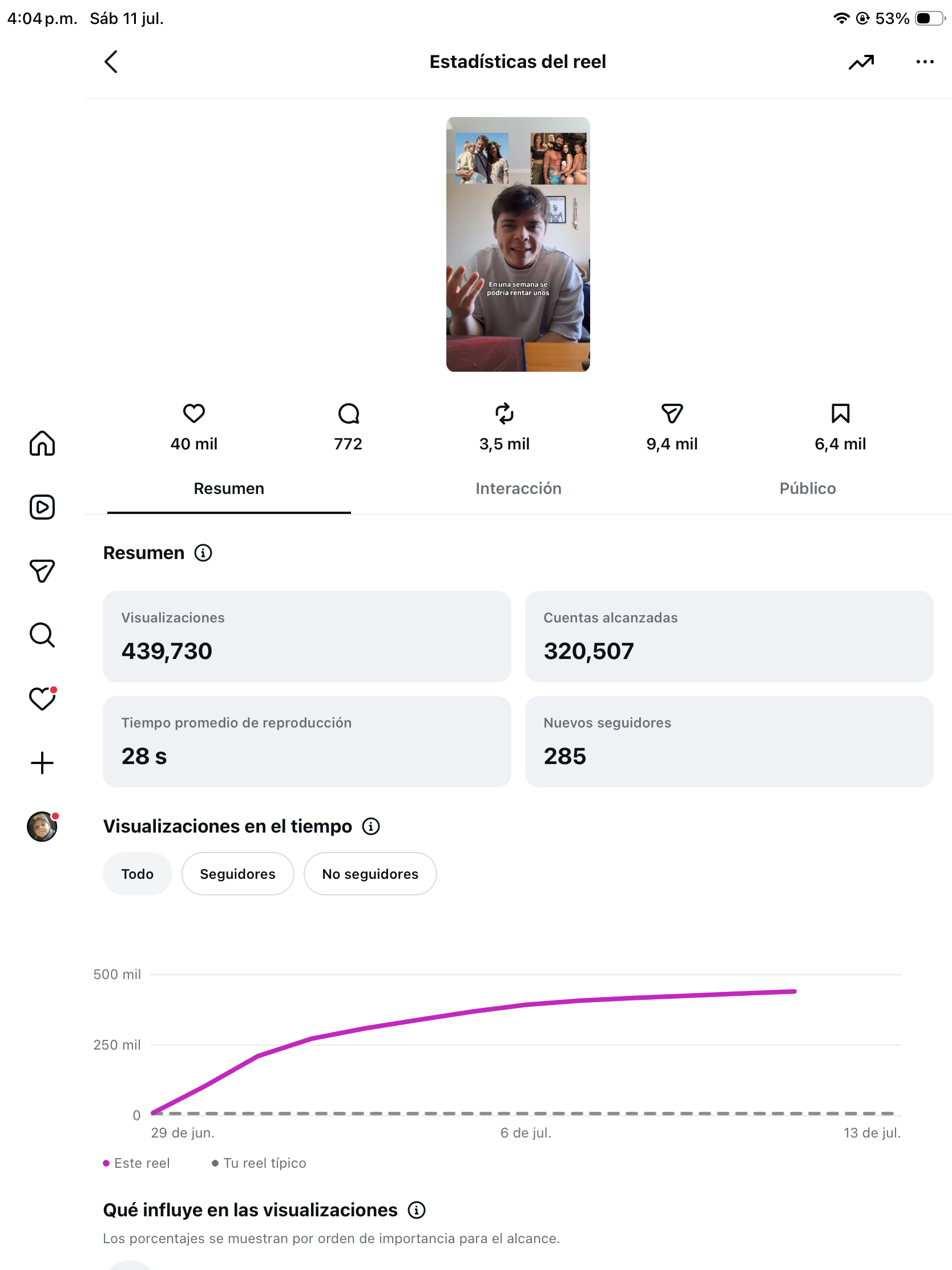 Estadísticas de Instagram: reel con 439.730 visualizaciones, 320.507 cuentas alcanzadas y 285 nuevos seguidores